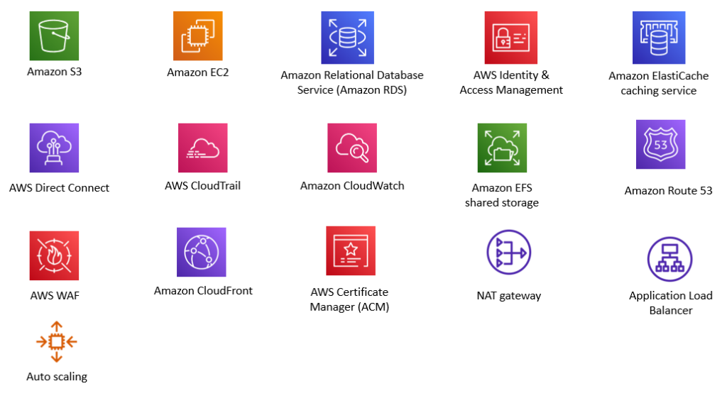 aws-services