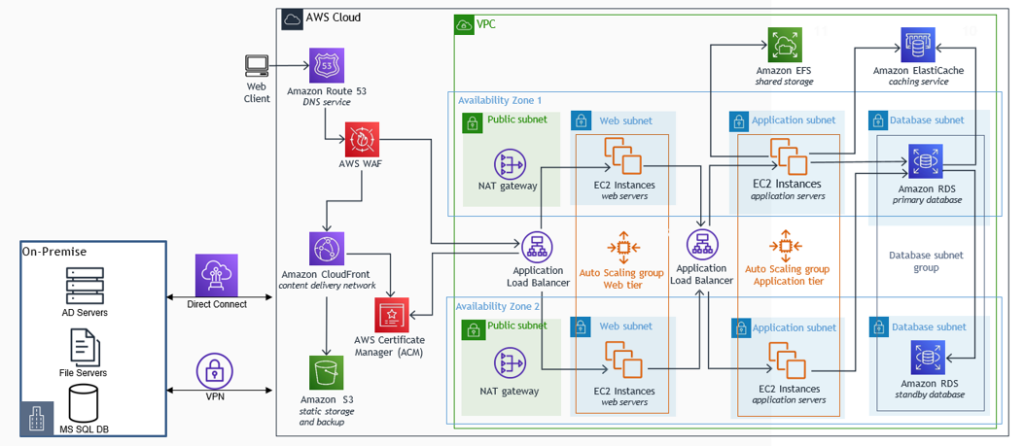 gems-solution-architecture