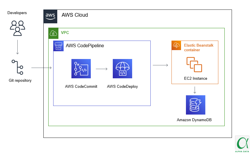 aws-architecture-diagram-EHS