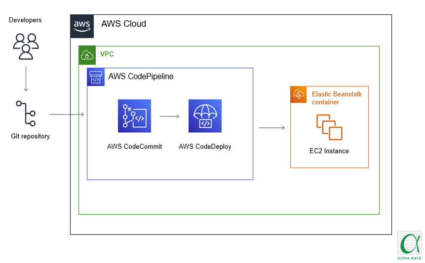 AWS Architecture Diagram